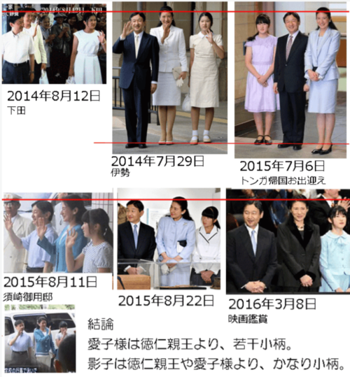 身長