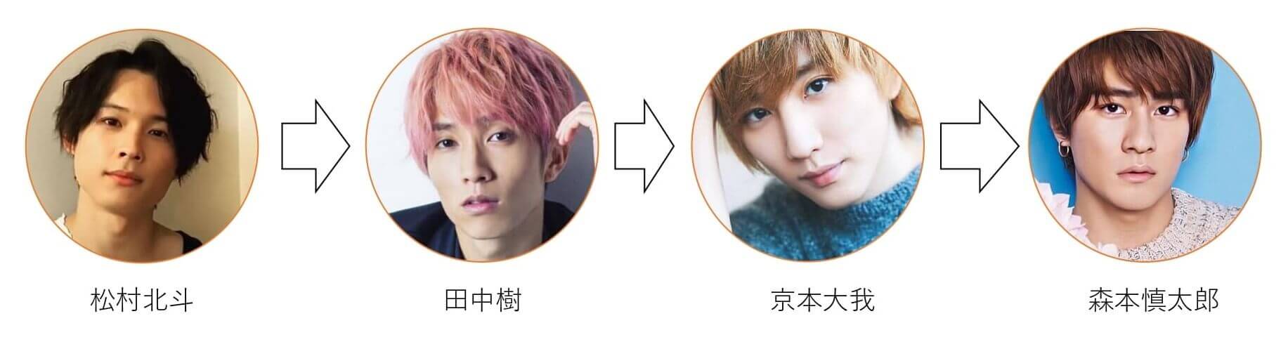 SixTONES田中樹と京本大我の四角関係