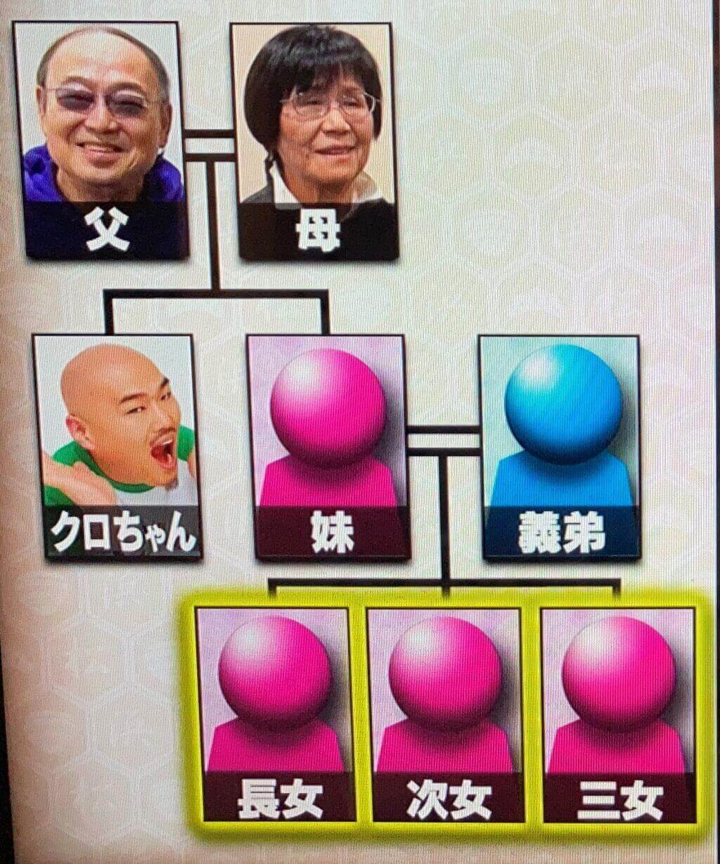 妹さんはすでに結婚して家を出られ、女の子3人の母親