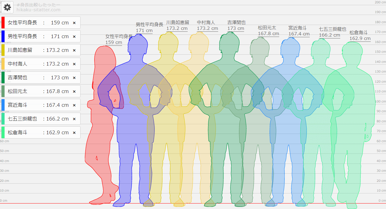 トラジャ