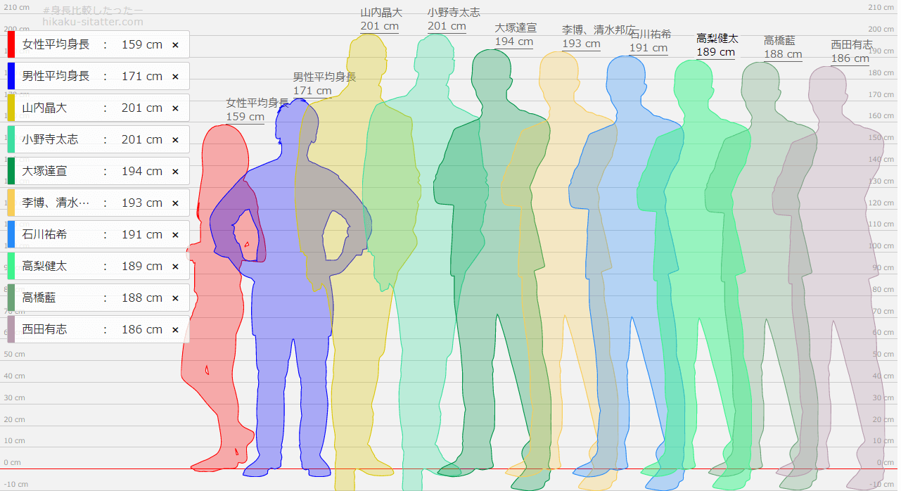 男子バレーボール日本代表メンバー