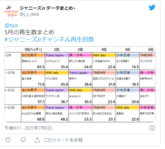 トラジャ