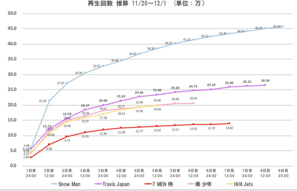 トラジャ