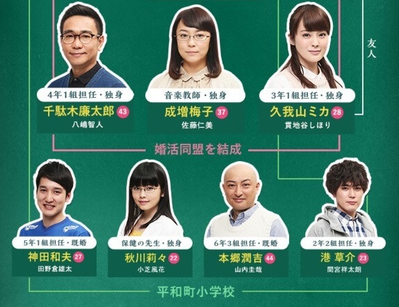 歴代彼女④小芝風花 共演