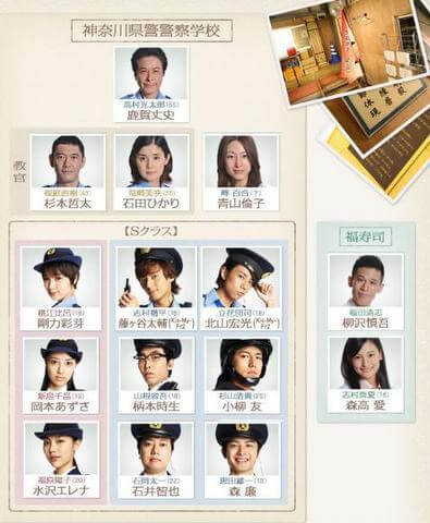 歴代彼氏②北山宏光 共演