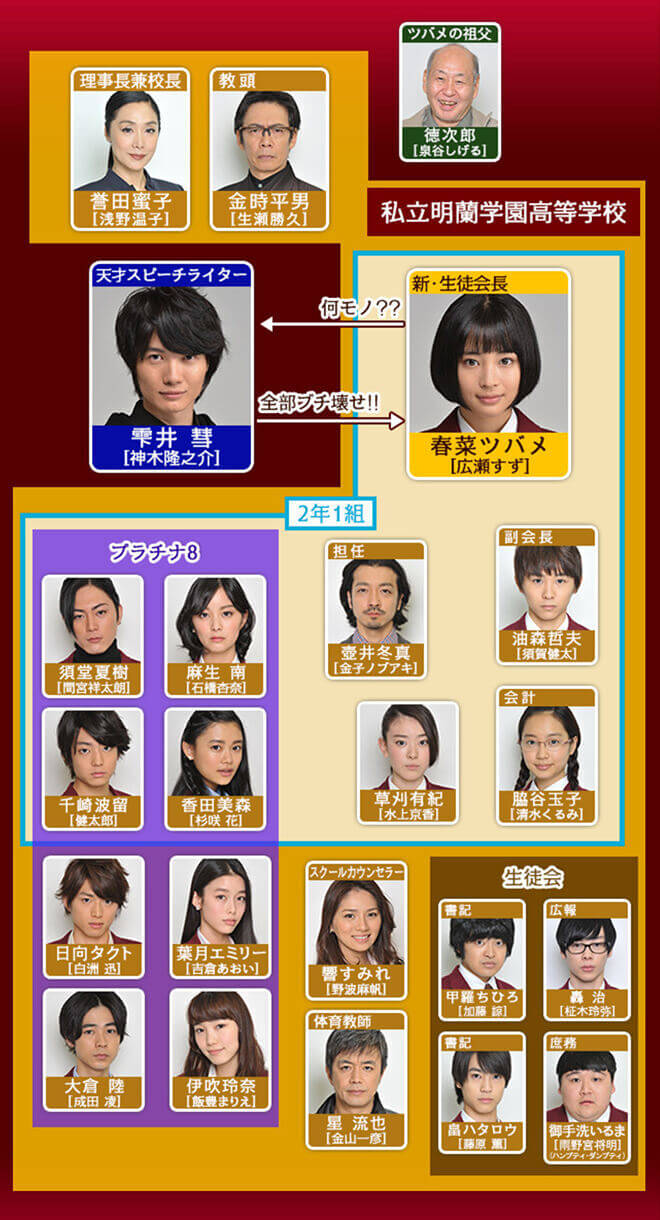 歴代彼女③広瀬すず 共演
