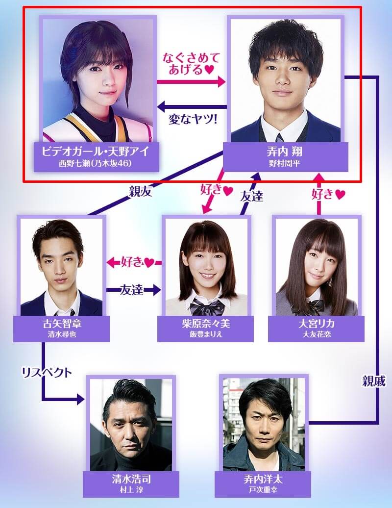 ドラマ「電影少女」_相関図