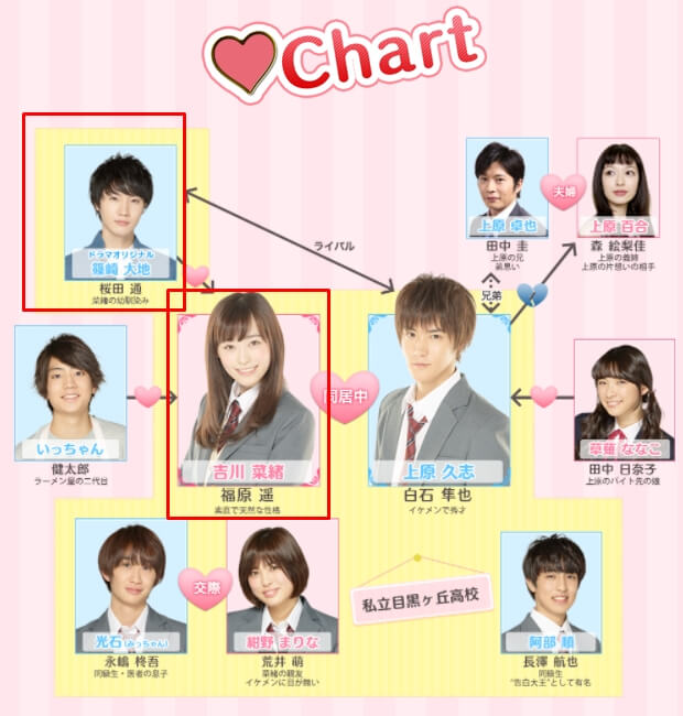 福原遥_桜田通_グッドモーニング・コール