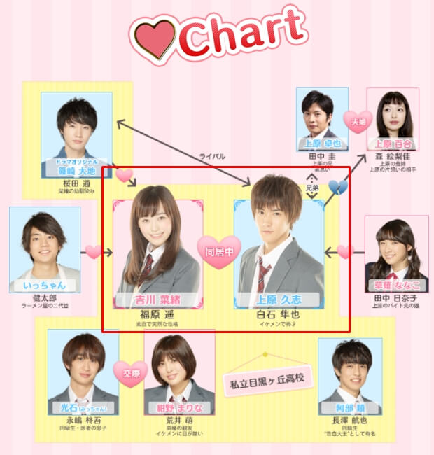 福原遥_白石隼也_グッドモーニング・コール