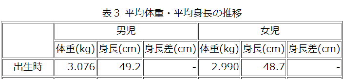 賀来賢人と榮倉奈々の子供は2人!何歳で性別は?名前や幼稚園も調査
