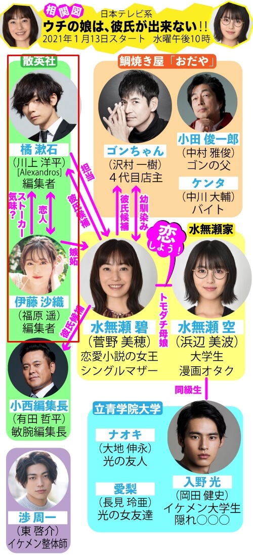 福原遥_川上洋平_ウチの娘は、彼氏が出来ない!!