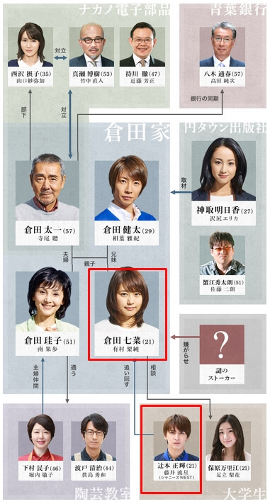 藤井流星_有村架純_ようこそ我が家へ